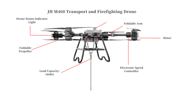 JH M400 Transportation Drone​ Structure